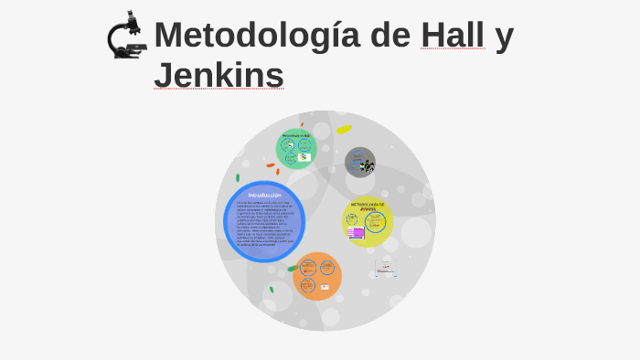 Metodología de Hall y Jenking by DANIELA RODRIGUEZ