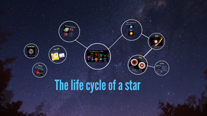 The life cycle of a star by Aiman Zaini on Prezi
