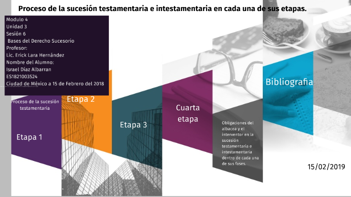 Proceso de la sucesión testamentaria e intestamentaria en cada una de