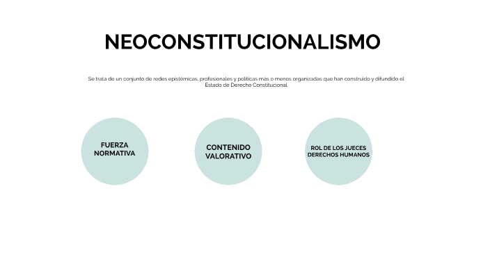 Neoconstitucionalismo By Maria M On Prezi