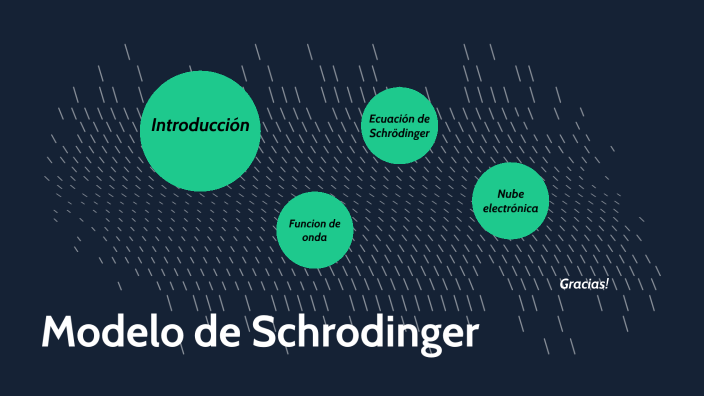 Modelo atómico de Schrödinger by Felipe Gómez