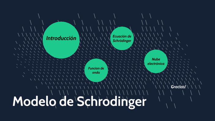 modelo atómico de schrodinger nube de electrones