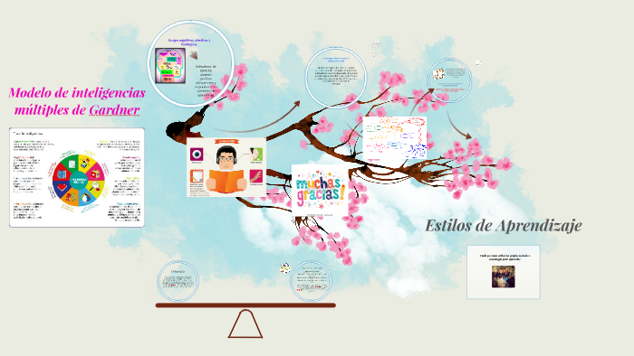 Estilos de Aprendizaje by KARINA VILLA CORTES on Prezi