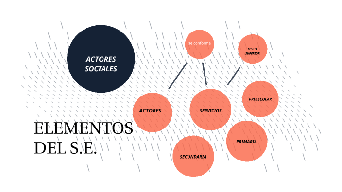 ELEMENTOS DEL SISTEMA EDUCATIVO by CARLOS DE JESUS VALDIVIA AGUILAR on