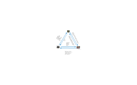 THE CIRCLE OF LIFE (ROCK CYCLE) by Aj Timu on Prezi