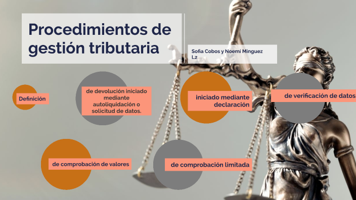 Derecho Tributario By Sofia Cobos On Prezi