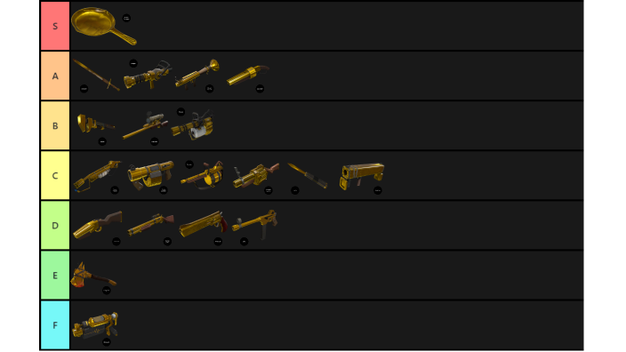 Mvm Drops Tier List By Marlowe Smith On Prezi Mvm Drops Tier List By Marlowe Smith On Prezi