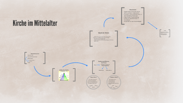 Kirche Im Mittelalter Zusammenfassung Kirche im Mittelalter by Jan-Hauke .. on Prezi