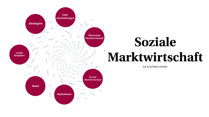 Soziale Marktwirtschaft By Lara