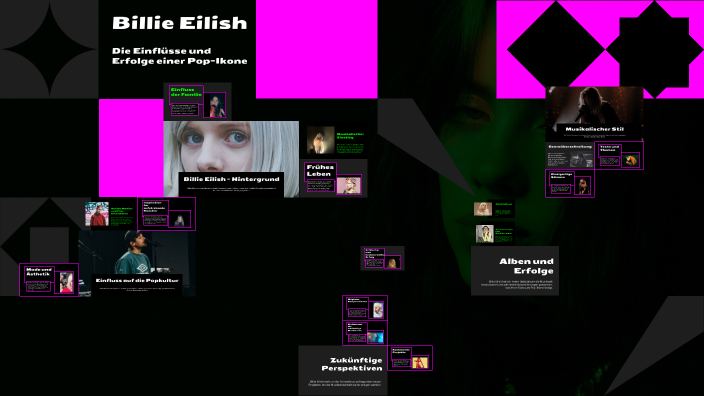 Billie Eilish by Amelie Müller on Prezi