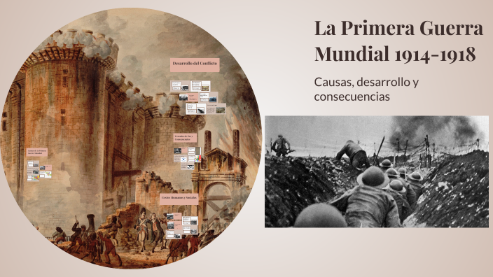 La Primera Guerra Mundial 1914-1918 by Astrid Scenna on Prezi