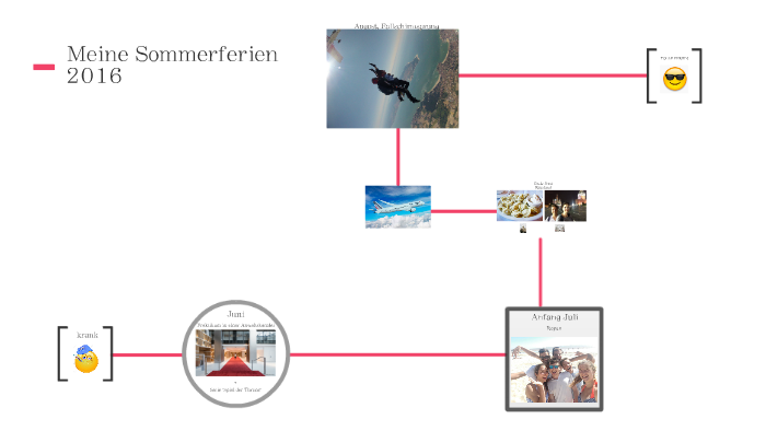 Meine Sommerferien By Aymeric Vo Quang On Prezi
