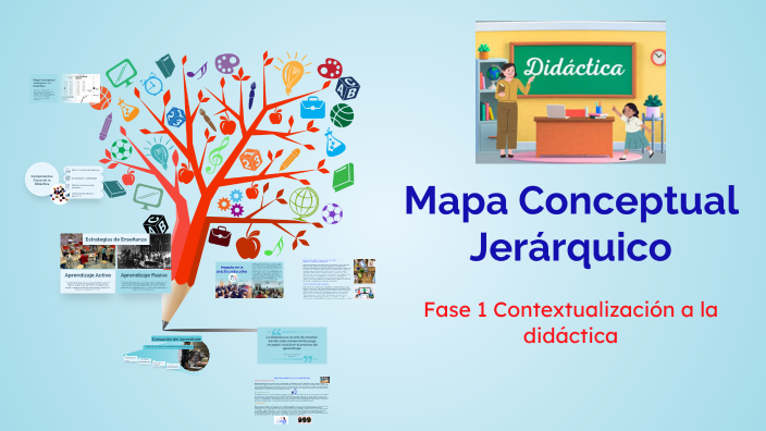 Mapa Conceptual Jerárquico by Natalia Muñoz on Prezi