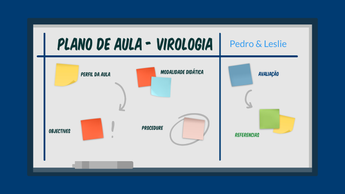 Plano de aula by Pedro Macedo on Prezi