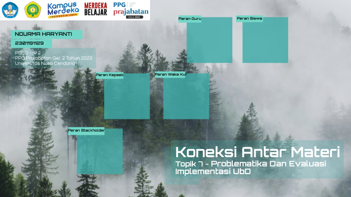 SEL.06.2-T7-6 Koneksi Antar Materi - Problematika Dan Evaluasi ...