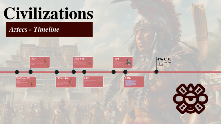 Aztec Timeline - Drew Olson, Mason Tysver by Drew Olson on Prezi
