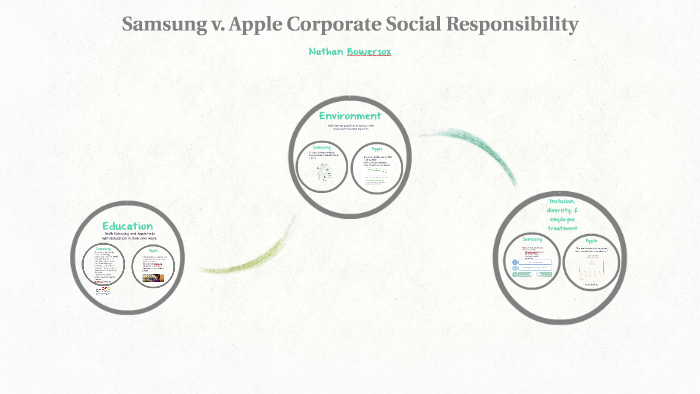 Samsung Corporate Social Responsibility