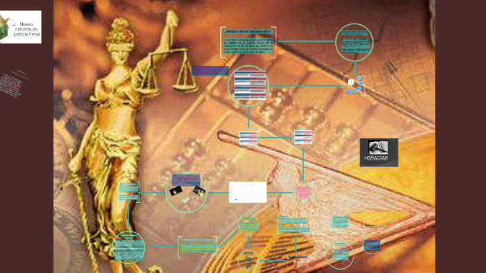 NUEVO SISTEMA PENAL ACUSATORIO EN MEXICO. by Osiris Castillo on Prezi