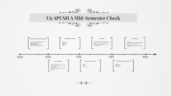 U6 APUSH A Mid-Semester Check By Erin Krupicka On Prezi