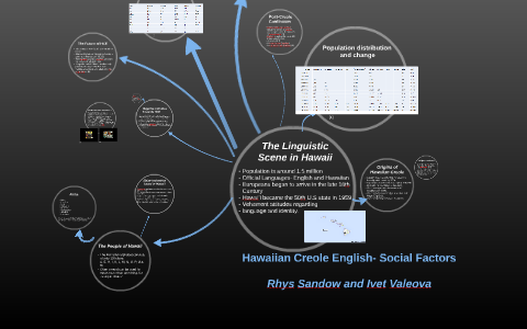 Hawaiian Creole English Social Factors By Ivet Valeova On Prezi