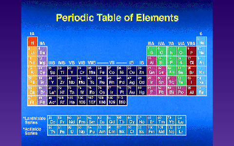 History of the Periodic Table by Maya Hershey on Prezi