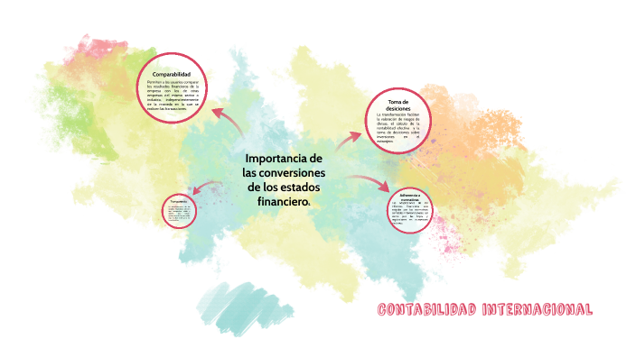 Contabilidad internacional by Itzel Vega on Prezi