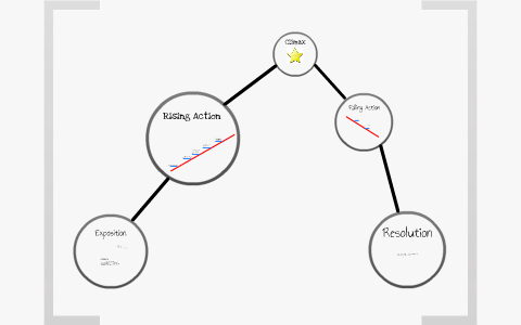 pic Tuesday Of The Other June Plot Diagram plot tuesday of the other june by