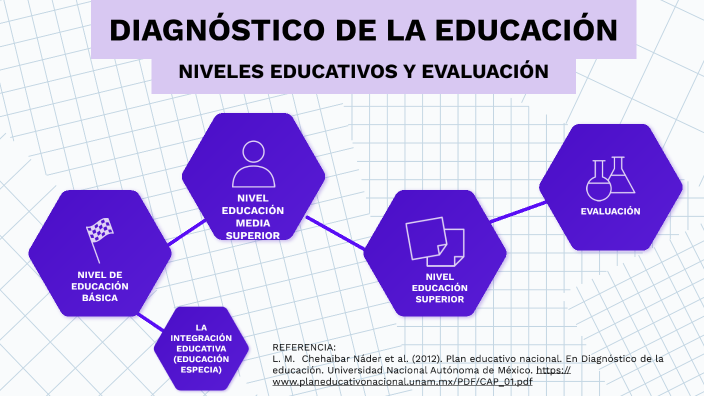 DIAGNÓSTICO DE LA EDUCACIÓN (POR NIVEL EDUCATIVO) by NORA ELIZABETH ...