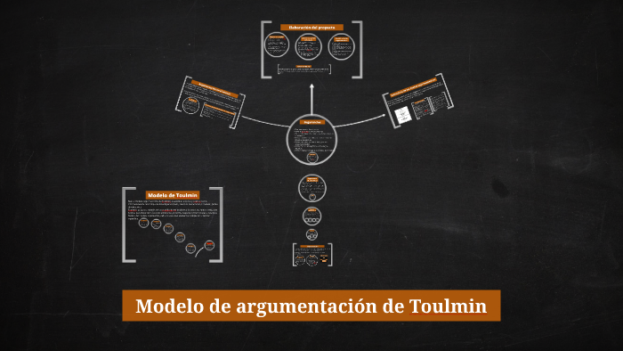 Modelo de argumentación de Toulmin by Centro de escritura Académica