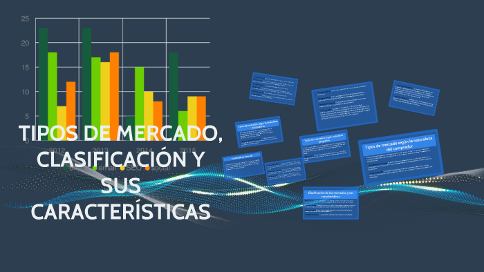 Tipos De Mercado Clasificacion Y Sus Caracteristicas By Abel M On Prezi 2725