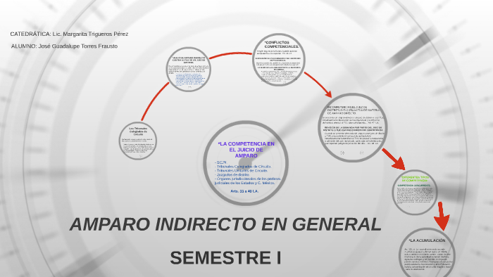 LA COMPETENCIA EN EL JUICIO DE AMPARO by José Torres on Prezi