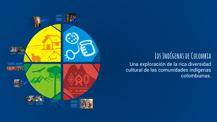 Los Indígenas de Colombia by sara Perez on Prezi