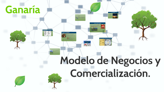 Modelo de Negocios by Miguel Angel Martinez Garcia on Prezi