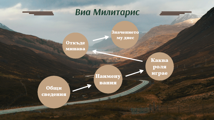 Виа Милитарис by Vyara Baeva on Prezi