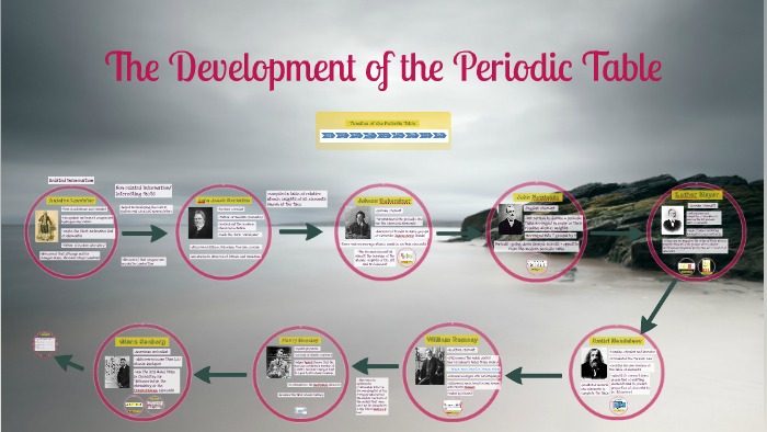 Development of the Periodic Table by Jagveer SINGH on Prezi