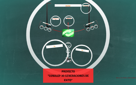 PROYECTO by on Prezi