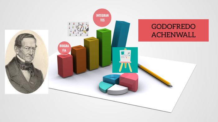 godofredo achenwall by Diana Sanchez on Prezi