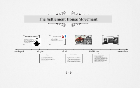 settlement house movement