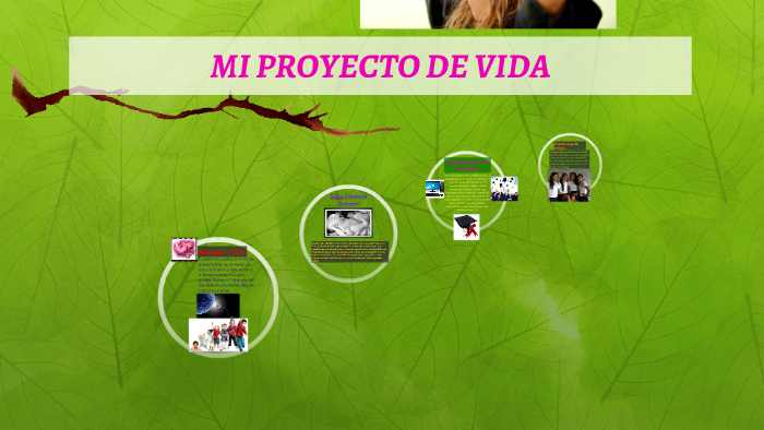 MI PROYECTO DE VIDA by Sofia Calderon Romero on Prezi