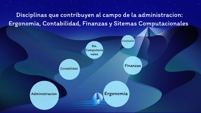 Disciplinas Que Contribuyen Al Campo De La Administracion