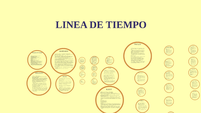 LINEA DE TIEMPO by juan sebastian guerrero lascano on Prezi