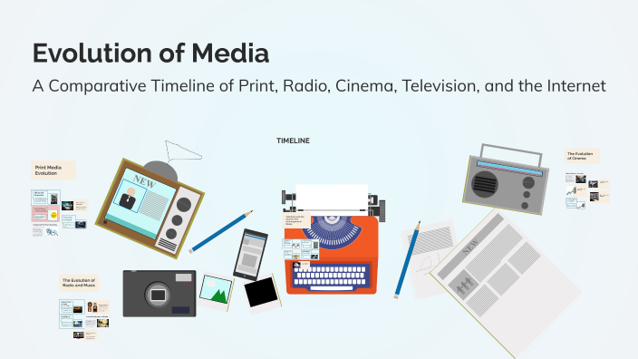 Evolution of Media by Lorraine Weir on Prezi