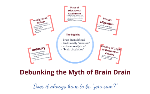 Debunking the Myth of Brain Drain by Katy Latimer