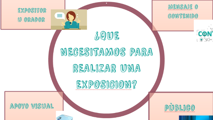 ¿QUE NECESITAMOS PARA REALIZAR UNA EXPOSICION? by mishelle carrion on Prezi
