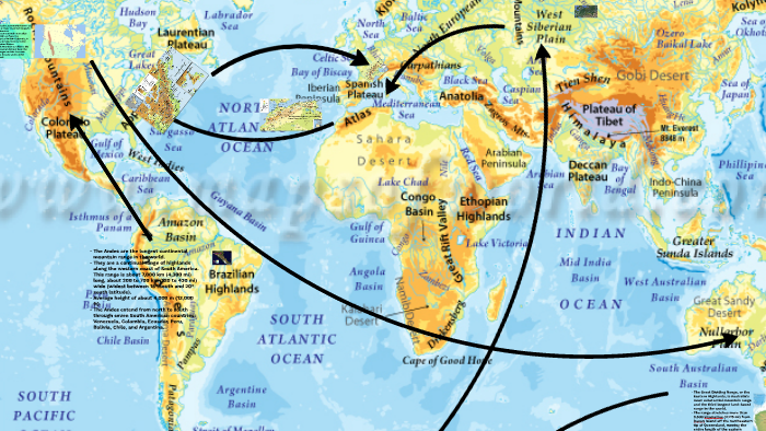 Physical Features of the world (Major Mountains) by Tenzin Dondul on Prezi