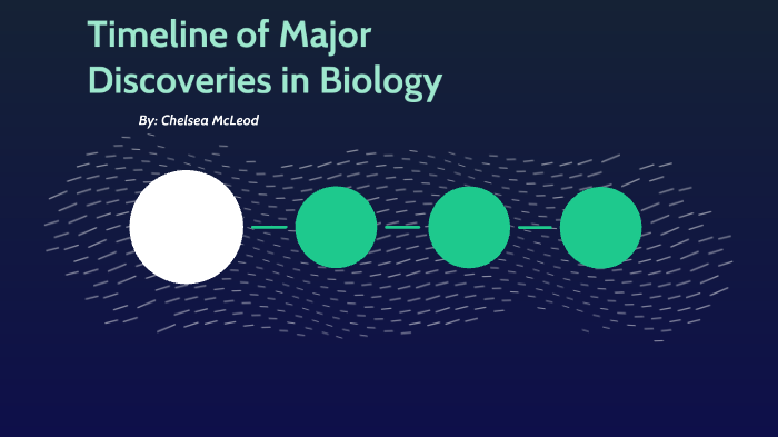 Timeline of Major Discoveries In Biology by Chelsea McLeod on Prezi