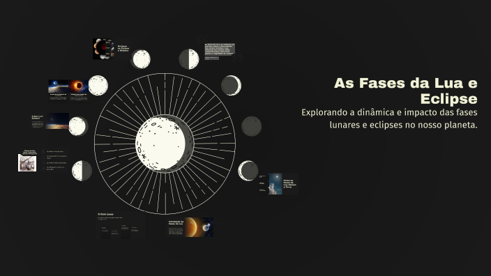 As Fases da Lua e Eclipse by Vitoria Silva on Prezi