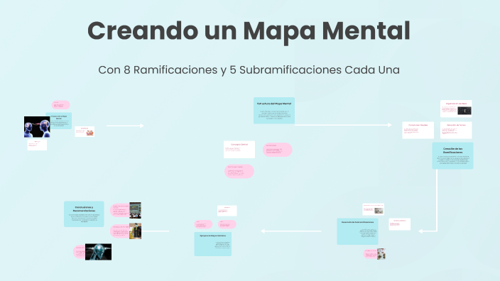 Creando un Mapa Mental by JIMENA TORIBIO on Prezi