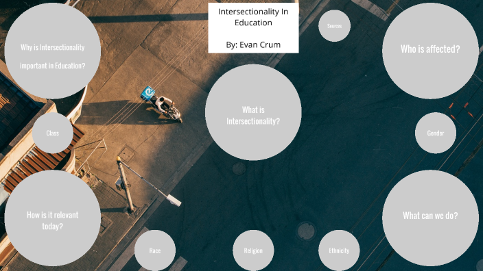 Intersectionality in Education by Evan Crum on Prezi