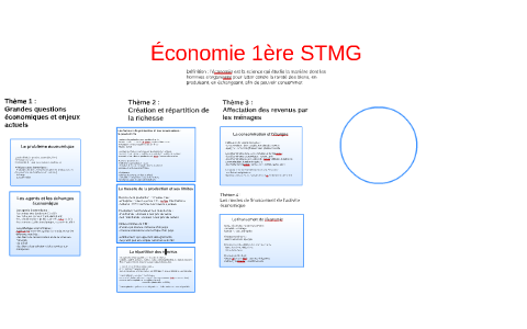box 1 2 3 economie